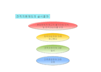 [노사관계] 잡 쉐어링(Job Sharing) 일자리 나누기 문제점 및 발전방안-17