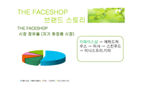 THE FACESHHOP 더페이스샵 고가시장 진입의 경쟁성-9