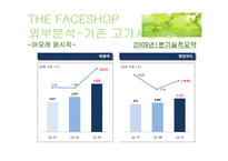 THE FACESHHOP 더페이스샵 고가시장 진입의 경쟁성-18