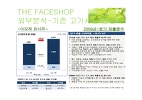 THE FACESHHOP 더페이스샵 고가시장 진입의 경쟁성-19