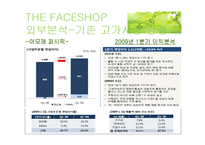 THE FACESHHOP 더페이스샵 고가시장 진입의 경쟁성-20