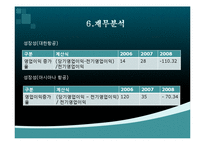 대한항공 vs 아시아나항공 비교분석-14