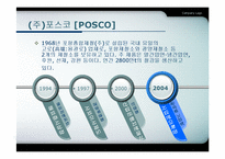 [지식경영] 포스코 지식경영 사례-3