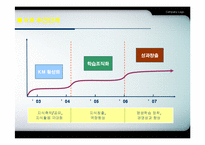 [지식경영] 포스코 지식경영 사례-8
