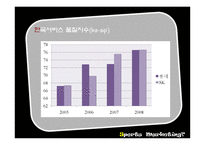 [스포츠마케팅] 롯데 자이언츠, Sk와이번스 스포츠마케팅-2