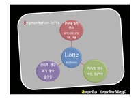 [스포츠마케팅] 롯데 자이언츠, Sk와이번스 스포츠마케팅-16