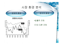 [마케팅원론] LG전자 CYON 싸이언 마케팅전략-5