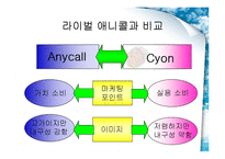 [마케팅원론] LG전자 CYON 싸이언 마케팅전략-13