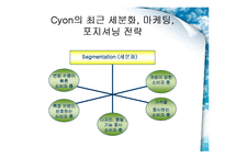 [마케팅원론] LG전자 CYON 싸이언 마케팅전략-15