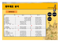 [재무분석] OB맥주 기업분석 경영분석-8