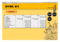 [재무분석] OB맥주 기업분석 경영분석-9