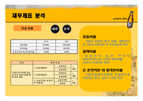 [재무분석] OB맥주 기업분석 경영분석-10