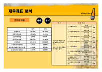 [재무분석] OB맥주 기업분석 경영분석-11