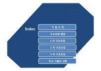 [전략경영] 두산 그룹의 구조조정-2