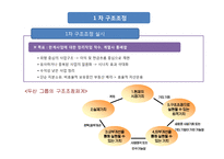 [전략경영] 두산 그룹의 구조조정-6