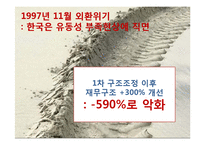 [전략경영] 두산 그룹의 구조조정-9