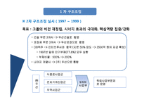 [전략경영] 두산 그룹의 구조조정-11