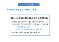 [전략경영] 두산 그룹의 구조조정-13