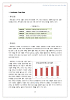 [벤처기업로] 롯데마트 주유소 사업 타당성 분석-3