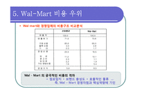 [전략경영론] 제 7장 비용우위와 가격경쟁 -월마트 이마트 델-12