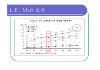 [전략경영론] 제 7장 비용우위와 가격경쟁 -월마트 이마트 델-18