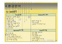 [경영학] 스타벅스 분석-14