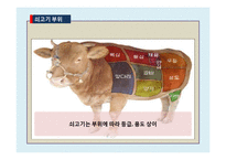 [농,식품 가격 분석론] 쇠고기 수입개방에 따른 쇠고기 가격변화-3