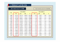 [농,식품 가격 분석론] 쇠고기 수입개방에 따른 쇠고기 가격변화-4