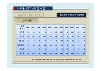 [농,식품 가격 분석론] 쇠고기 수입개방에 따른 쇠고기 가격변화-5