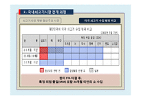 [농,식품 가격 분석론] 쇠고기 수입개방에 따른 쇠고기 가격변화-9
