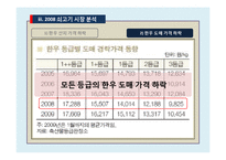 [농,식품 가격 분석론] 쇠고기 수입개방에 따른 쇠고기 가격변화-14