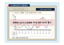 [농,식품 가격 분석론] 쇠고기 수입개방에 따른 쇠고기 가격변화-15