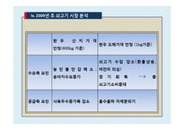 [농,식품 가격 분석론] 쇠고기 수입개방에 따른 쇠고기 가격변화-18