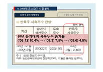 [농,식품 가격 분석론] 쇠고기 수입개방에 따른 쇠고기 가격변화-20