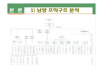 [경영학] 남양유업 기업분석-7