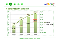 [소비자행동] 1인 미디어의 마케팅적 활용-7