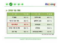 [소비자행동] 1인 미디어의 마케팅적 활용-8