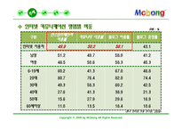 [소비자행동] 1인 미디어의 마케팅적 활용-9