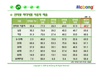 [소비자행동] 1인 미디어의 마케팅적 활용-10