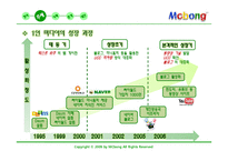 [소비자행동] 1인 미디어의 마케팅적 활용-11