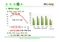 [소비자행동] 1인 미디어의 마케팅적 활용-18