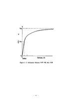 [화학] Enzyme Kinetics(효소반응 속도론)-17