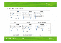 [화공유체역학] CFD-7
