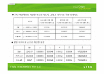 [화공유체역학] CFD-8