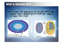 [전자재료] Quantum-Dot와 디스플레이-9