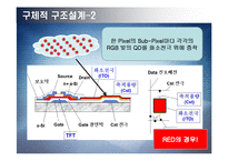 [전자재료] Quantum-Dot와 디스플레이-18