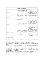 [놀이지도] 역할놀이-4