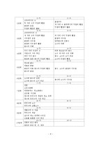 학문중심 교육과정-9