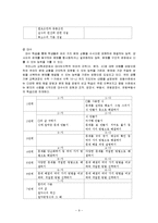 학문중심 교육과정-10