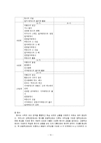 학문중심 교육과정-11